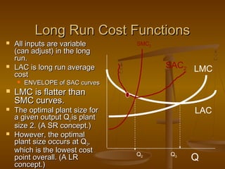 Long Run Cost FunctionsLong Run Cost Functions
 All inputs are variableAll inputs are variable
(can adjust) in the long(can adjust) in the long
run.run.
 LAC is long run averageLAC is long run average
costcost
 ENVELOPE of SAC curvesENVELOPE of SAC curves
 LMC is flatter thanLMC is flatter than
SMC curves.SMC curves.
 The optimal plant size forThe optimal plant size for
a given output Qa given output Q22 is plantis plant
size 2. (A SR concept.)size 2. (A SR concept.)
 However, the optimalHowever, the optimal
plant size occurs at Qplant size occurs at Q33,,
which is the lowest costwhich is the lowest cost
point overall. (A LRpoint overall. (A LR
concept.)concept.)
Q
LAC
LMCSAC2
SMC2
Q2 Q3
 