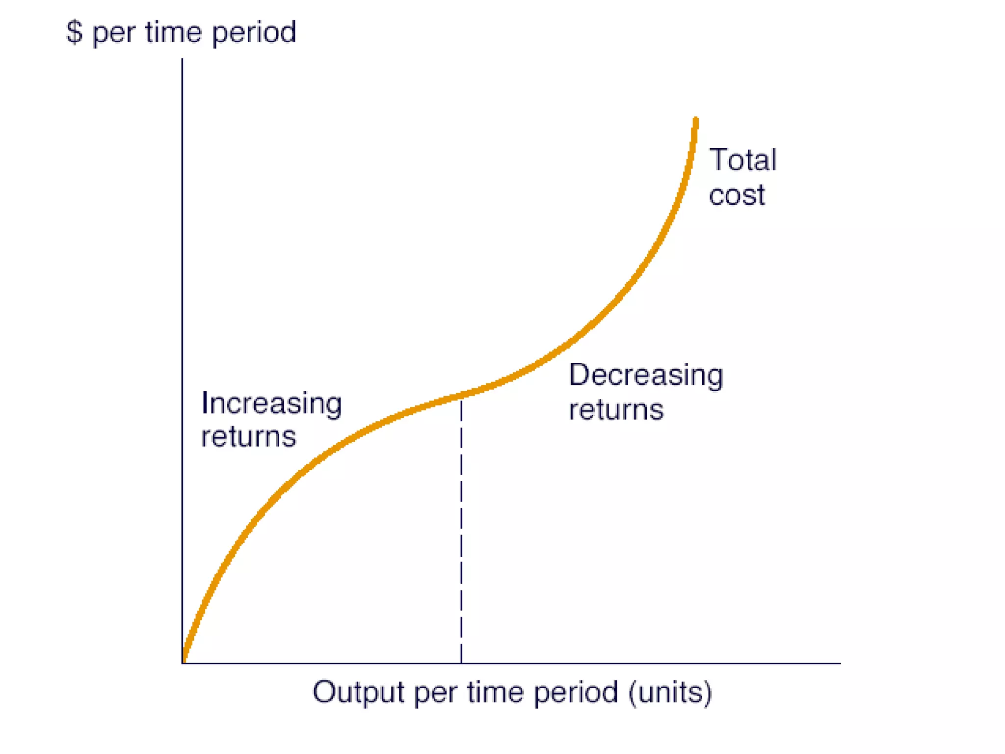 Cost function | PPT