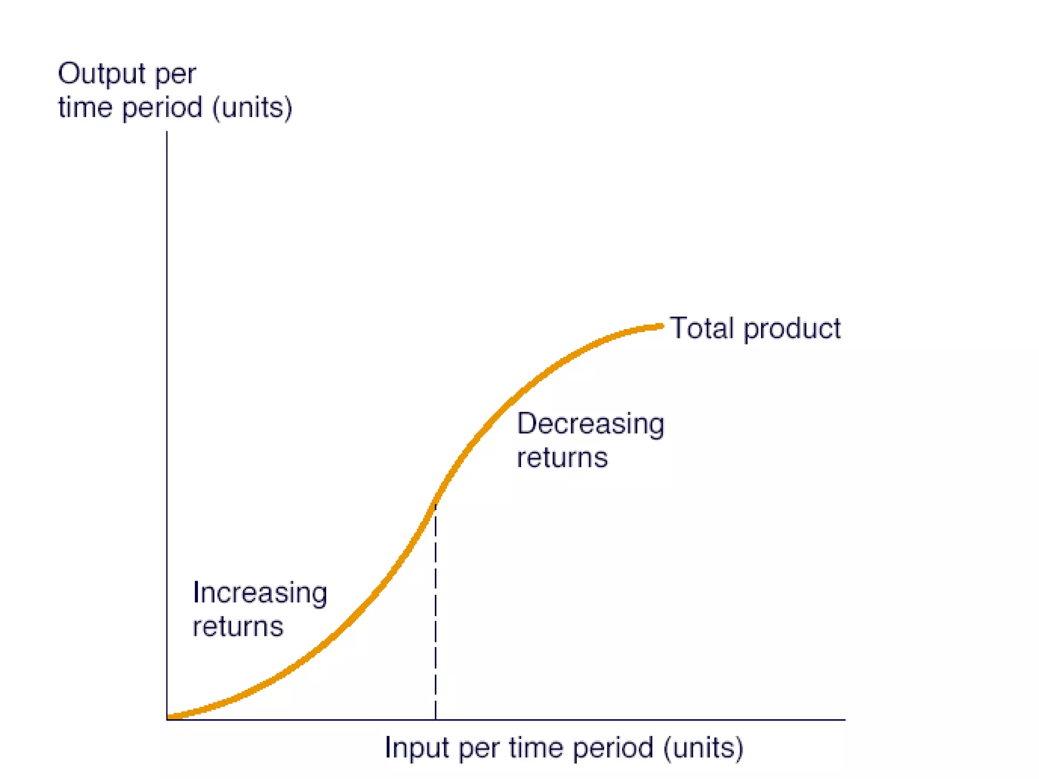 Tucson, Arizona visual data 7