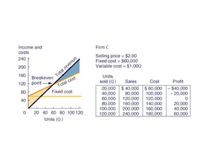 Cost function | PPT