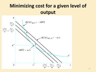 12
Minimizing cost for a given level of
output
 