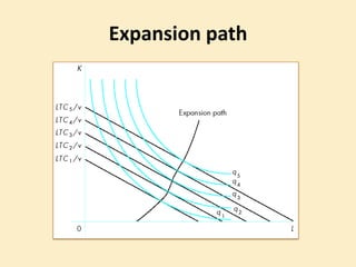 Expansion path
 