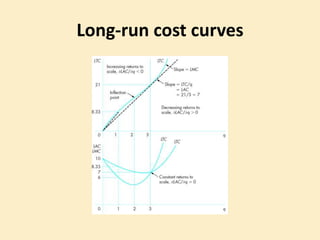 Long-run cost curves
 