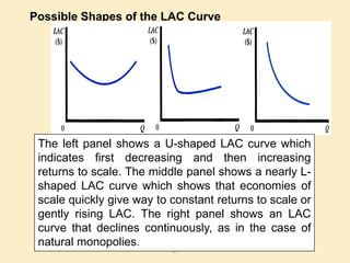 19
Possible Shapes of the LAC Curve
The left panel shows a U-shaped LAC curve which
indicates first decreasing and then increasing
returns to scale. The middle panel shows a nearly L-
shaped LAC curve which shows that economies of
scale quickly give way to constant returns to scale or
gently rising LAC. The right panel shows an LAC
curve that declines continuously, as in the case of
natural monopolies.
 