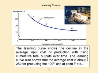 24
Learning Curves
The learning curve shows the decline in the
average input cost of production with rising
cumulative total outputs over time. The learning
curve also shows that the average cost is about $
250 for producing the 100th unit at point F etc..
 