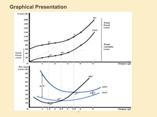 9
Graphical Presentation
 