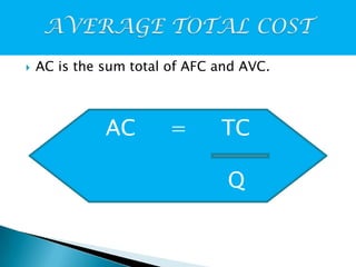 

AC is the sum total of AFC and AVC.

AC

=

TC
Q

 
