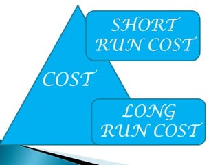 SHORT
RUN COST

COST
LONG
RUN COST

 
