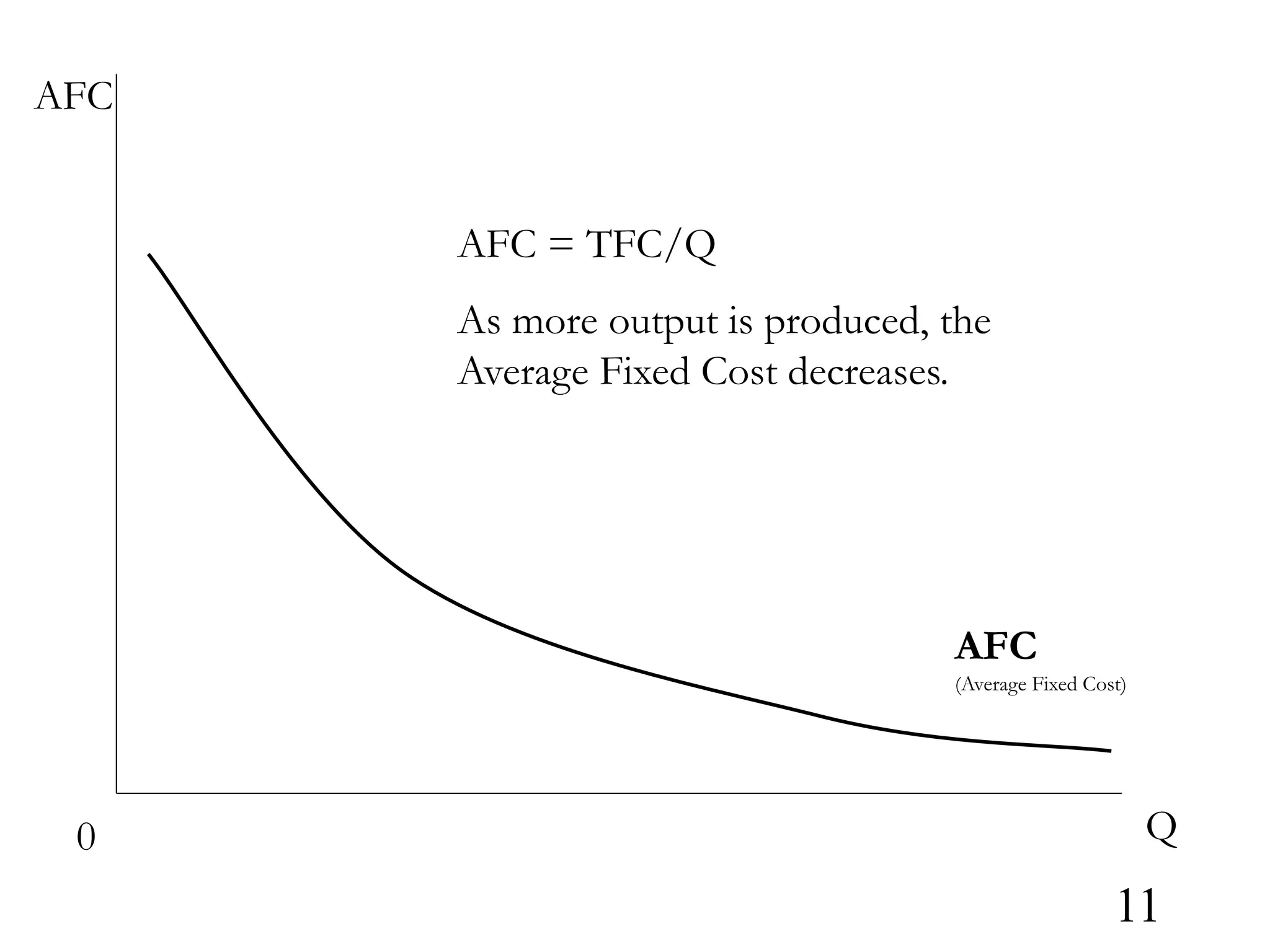 Q
0
AFC
(Average Fixed Cost)
AFC
AFC = TFC/Q
As more output is produced, the
Average Fixed Cost decreases.
11
 