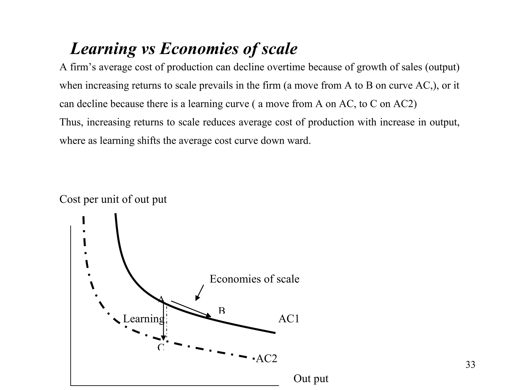 33
Learning vs Economies of scale
A firm’s average cost of production can decline overtime because of growth of sales (output)
when increasing returns to scale prevails in the firm (a move from A to B on curve AC,), or it
can decline because there is a learning curve ( a move from A on AC, to C on AC2)
Thus, increasing returns to scale reduces average cost of production with increase in output,
where as learning shifts the average cost curve down ward.
Cost per unit of out put
Economies of scale
Learning AC1
AC2
Out put
A
C
B
 