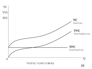 Cost function.ppt