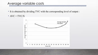 Cost functions and cost curves, components and.pptx