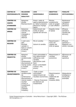 costi 2 Slides Programmazione e Controllo | DOC