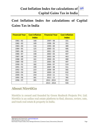 Cost Inflation Index for calculations of
Capital Gains Tax in India
Aggregated and Prepared by: www.nirrtigo.com
Green Realtech Projects Pvt. Ltd
Real Estate Projects India | User Ratings & Reviews | Common Cause | Discussions | Research Page
Cost Inflation Index for calculations of Capital
Gains Tax in India
Financial Year Cost Inflation
Index
Financial Year Cost Inflation
Index
1981 – 82 100 1997 – 98 331
1982 – 83 109 1998 – 99 351
1983 – 84 116 1999 – 00 389
1984 – 85 125 2000 – 01 406
1985 – 86 133 2001 – 02 426
1986 – 87 140 2002 – 03 447
1987 – 88 150 2003 – 04 463
1988 – 89 161 2004 – 05 480
1989 – 90 172 2005 – 06 497
1990 – 91 182 2006 – 07 519
1991 – 92 199 2007 – 08 551
1992 – 93 223 2008 – 09 582
1993 – 94 244 2009 – 10 632
1994 – 95 259 2010 – 11 711
1995 – 96 281 2011 – 12 785
1996 – 97 305 2012 - 2013 852
2013 – 2014 939
About NirrtiGo
NirrtiGo is owned and founded by Green Realtech Projects Pvt. Ltd.
NirrtiGo is an online real estate platform to find, discuss, review, rate,
and track real estate & property in India.
 
