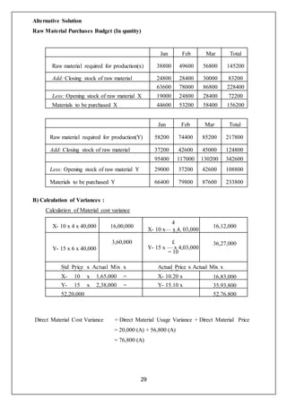 29
Alternative Solution
Raw Material Purchases Budget (In quntity)
Jan Feb Mar Total
Raw material required for production(x) 38800 49600 56800 145200
Add: Closing stock of raw material 24800 28400 30000 83200
63600 78000 86800 228400
Less: Opening stock of raw material X 19000 24800 28400 72200
Materials to be purchased X 44600 53200 58400 156200
Jan Feb Mar Total
Raw material required for production(Y) 58200 74400 85200 217800
Add: Closing stock of raw material 37200 42600 45000 124800
95400 117000 130200 342600
Less: Opening stock of raw material Y 29000 37200 42600 108800
Materials to be purchased Y 66400 79800 87600 233800
B) Calculation of Variances :
Calculation of Material cost variance
X- 10 x 4 x 40,000 16,00,000
4
X- 10 x— x 4, 03,000
= 10
16,12,000
Y- 15 x 6 x 40,000
3,60,000 £
Y- 15 x — x 4,03,000
= 10
36,27,000
Std Price x Actual Mix x
Actual Qty
Actual Price x Actual Mix x
Actual Qty.
X- 10 x 1,65,000 =
16,50,000
X- 10.20 x
1,65,000 =
16,83,000
Y- 15 x 2,38,000 =
35,70,000
Y- 15.10 x
2,38,000
35,93,800
52,20,000 52,76,800
Direct Material Cost Variance = Direct Material Usage Variance + Direct Material Price
= 20,000 (A) + 56,800 (A)
= 76,800 (A)
 