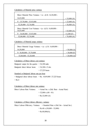 30
Calculation of Material price variance
Direct Material Price Variance = (c - d) X- 16,50,000 -
16,83,000 = 33,000 (A)
Y - 35,70,000 - 35,93,800 = 23,800 (A)
52,20,000 - 52,76,800 = 56,800 (A)
Direct Material Cost Variance = (a - d) X- 16,00,000 -
16,83,000 = 83,000 (A)
Y - 36,00,000 - 35,93,800 = 6,200 (F)
52,00,000 - 52,76,800 = 76,800 (A)
Calculation of Material usage variance
Direct Material Usage Variance = (a - c) X- 16,00,000 -
16,50,000 = 50,000 (A)
Y- 36,00,000 - 35,70,000 = 30,000 (F)
52,00,000 - 52,20,000 = 20,000 (A)
Calculation of Direct labour cost variance
Budgeted output for the quarter = 36,300 units
Budgeted direct labour hours = 36,300 x % hrs
= 27,225 hours
Standard or Budgeted labour rate per hour
= Budgeted direct labour hours = Rs. 10,89,000 / 27,225 hours
= Rs.4
Calculation of Direct labour rate variance
Direct Labour Rate Variance = Actual hrs. x (Std. Rate - Actual Rate)
= 32,000 x (40 - 41)
= Rs.32,000 (A)
Calculation of Direct labour efficiency variance
Direct Labour Efficiency Variance = Standard Rate x (Std. hrs - Actual hrs.)
= Rs.40 x (30,000 - 32,000)
= Rs.80,000(A).
 
