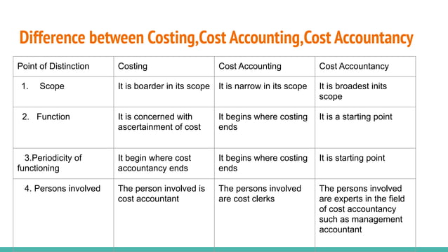 Cost Accounting 1 PPT cost-accounting-1-ppt