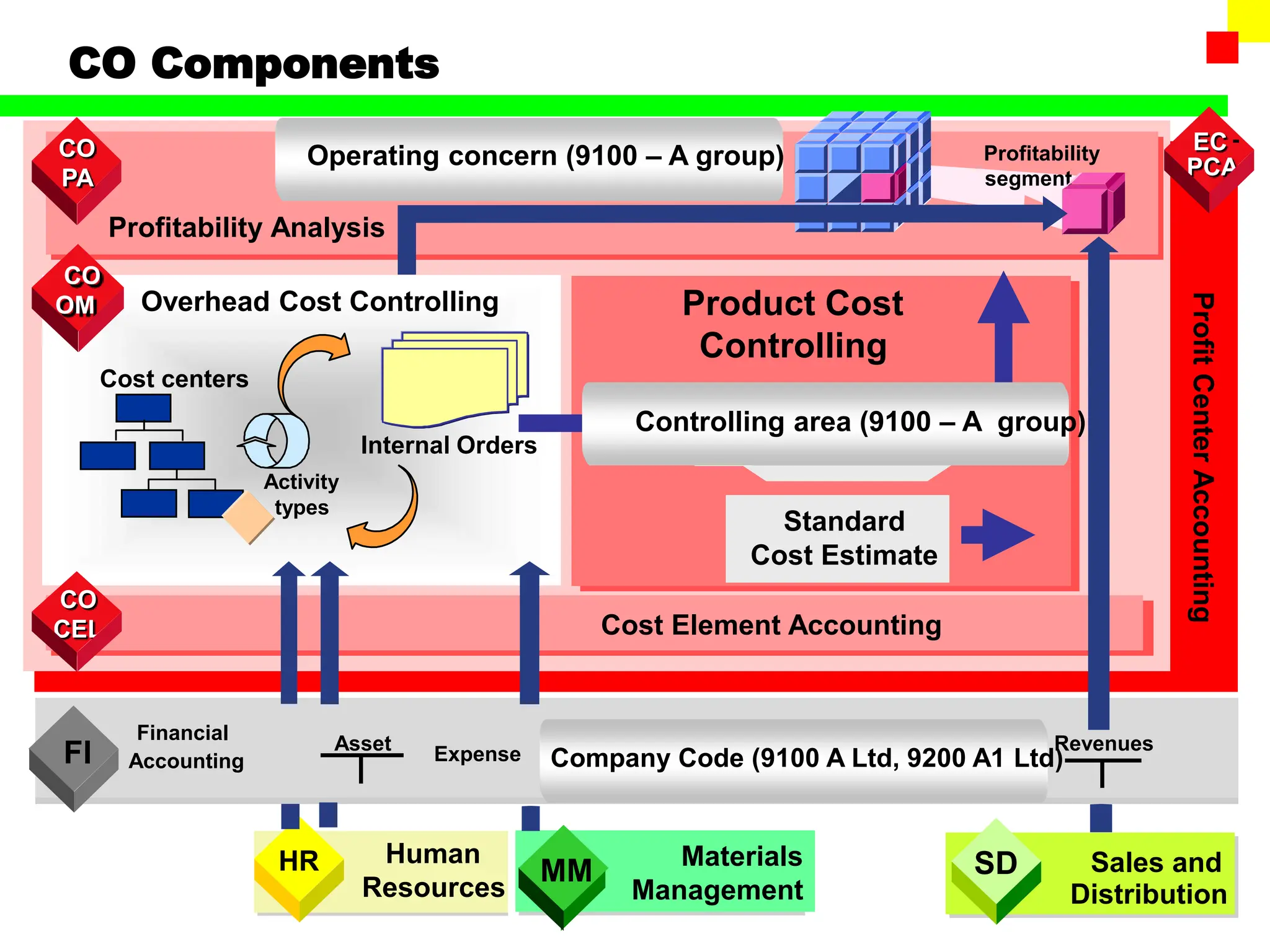 COSTING.ppt