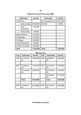 Costing and Cost Accounting Engineering. | PDF