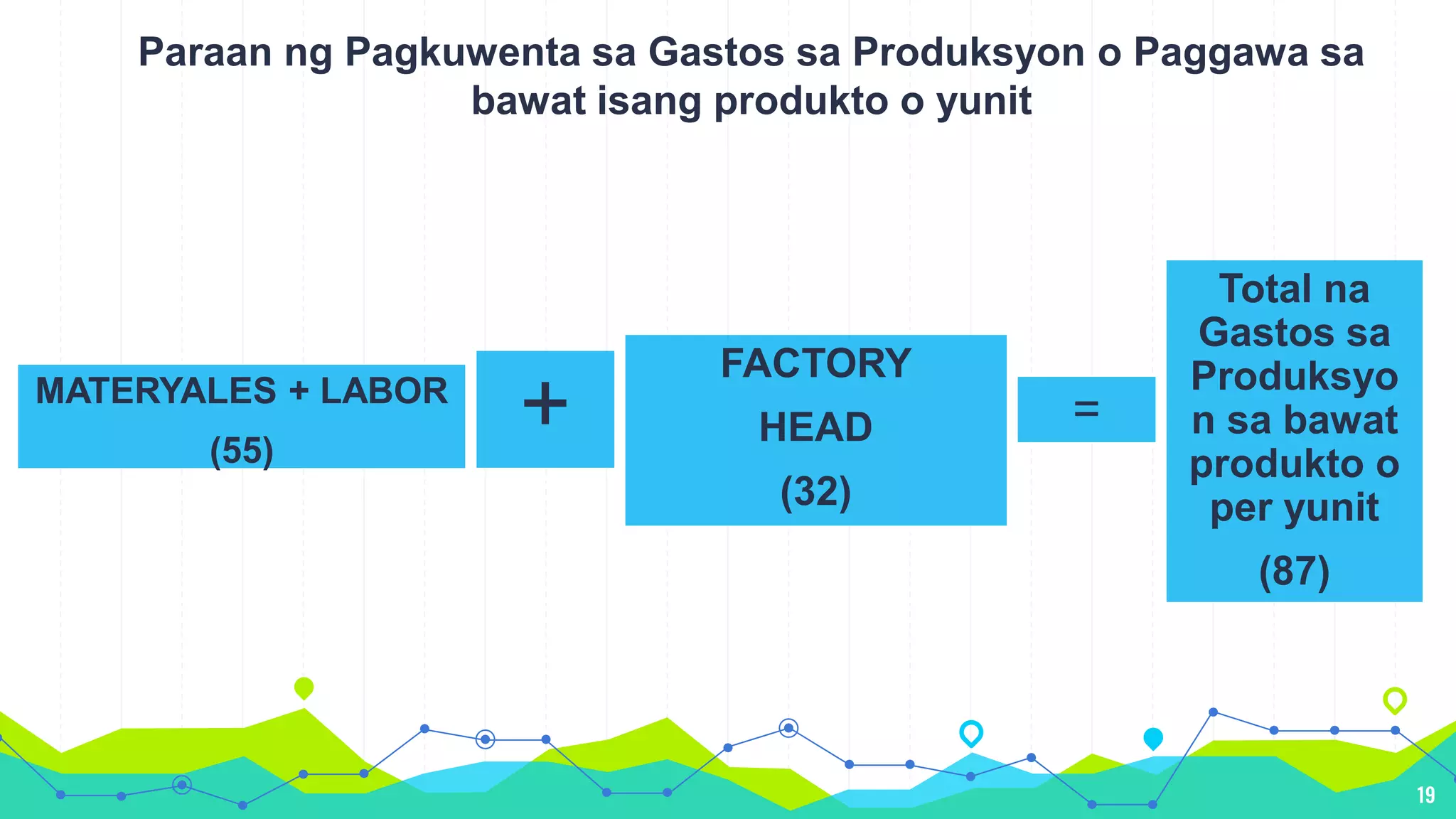 Pagkalkula ng Production Costs at Margin sa Print Advertising Projects