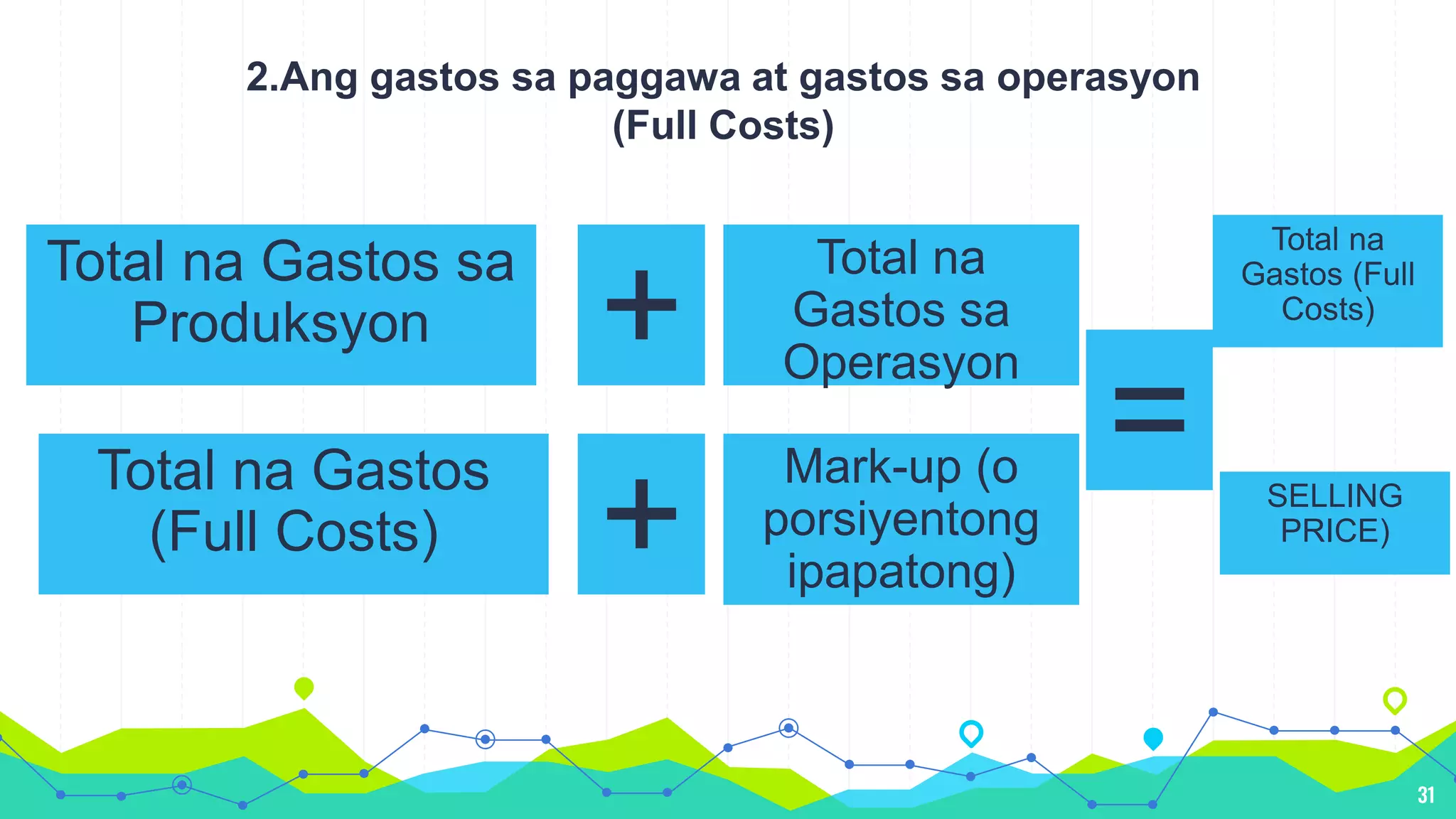 Pagkalkula ng Production Costs at Margin sa Print Advertising Projects