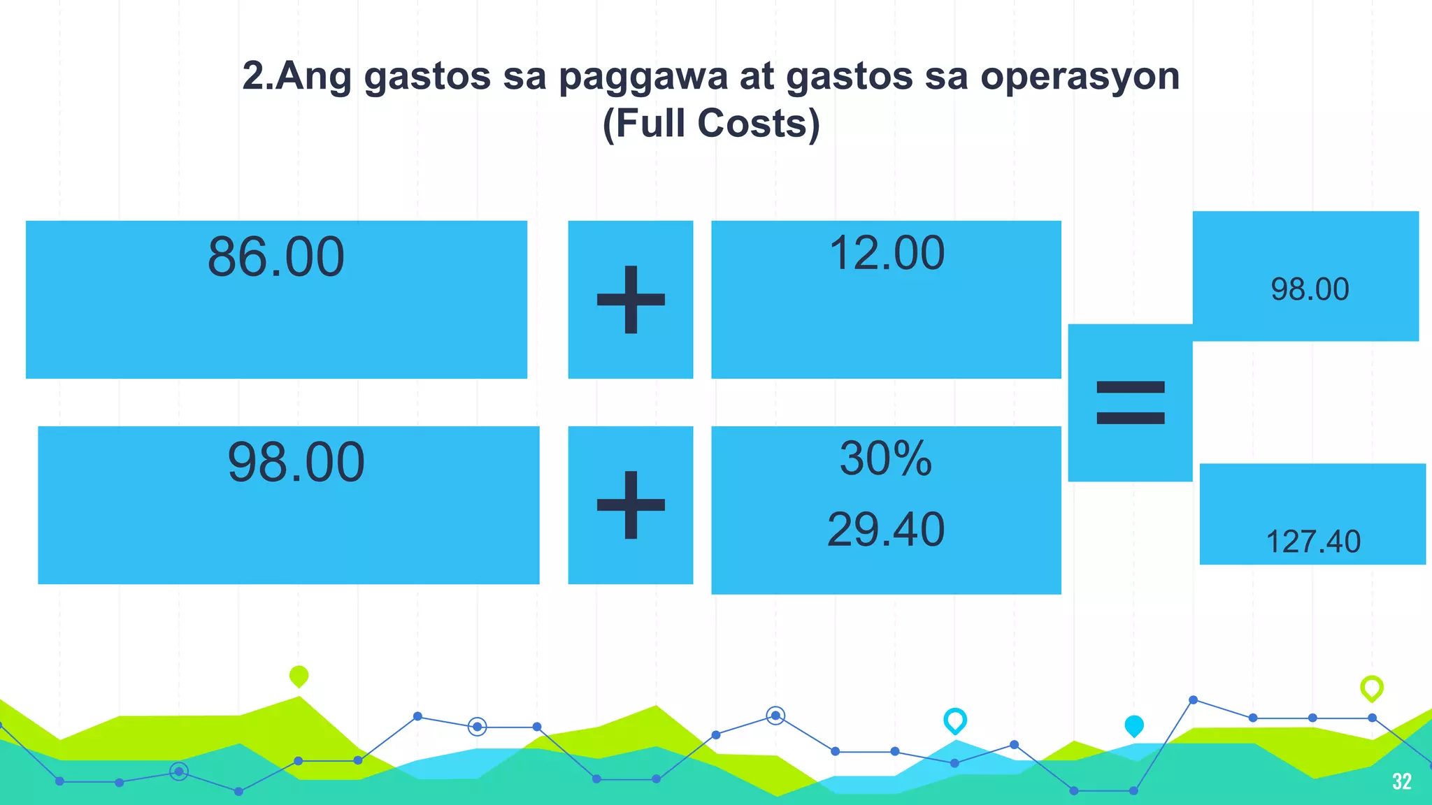 Pagkalkula ng Production Costs at Margin sa Print Advertising Projects