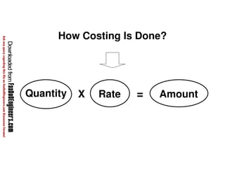How Costing Is Done? 
= 
Quantity X Rate Amount 
 