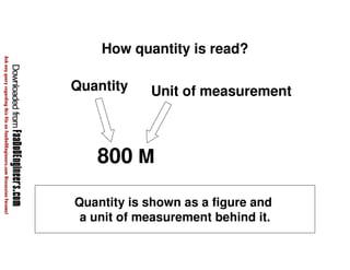 How quantity is read? 
Quantity Unit of measurement 
800 M 
Quantity is shown as a figure and 
a unit of measurement behind it. 
 