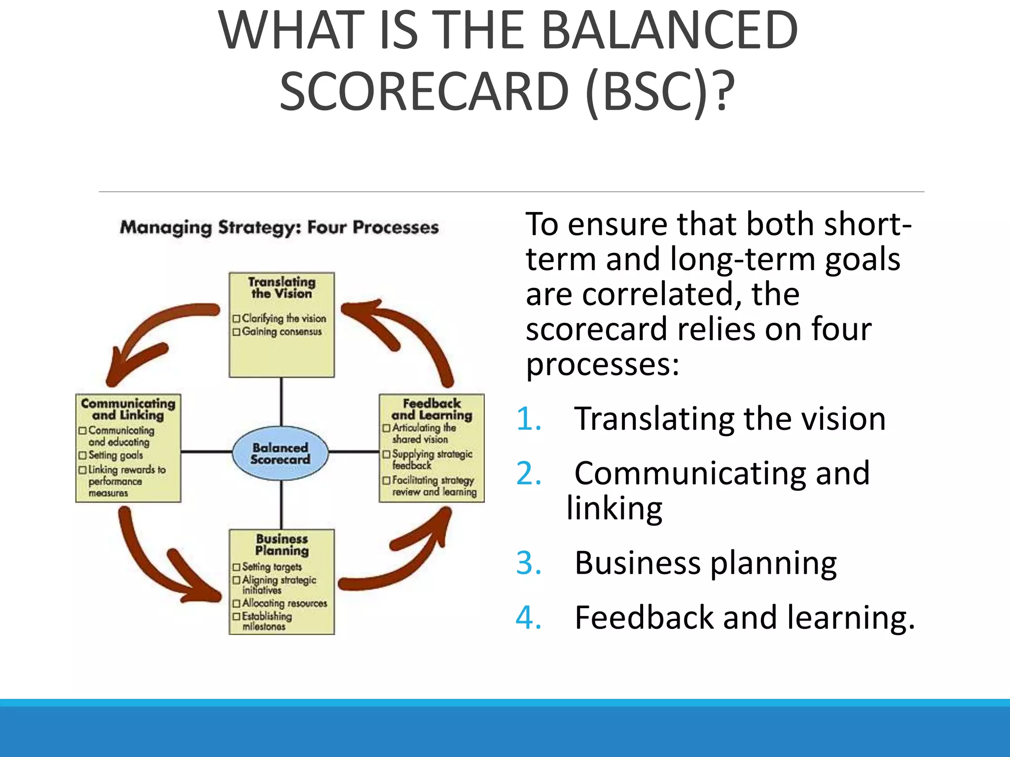 WHAT IS THE BALANCED
SCORECARD (BSC)?
To ensure that both short-
term and long-term goals
are correlated, the
scorecard relies on four
processes:
1. Translating the vision
2. Communicating and
linking
3. Business planning
4. Feedback and learning.
 