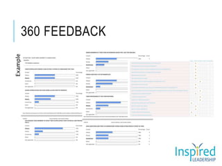 360 FEEDBACK
Example
 