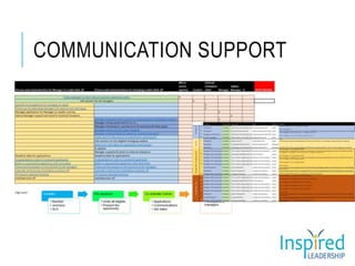 COMMUNICATION SUPPORT
 