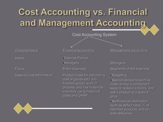 Characteristics Financial Accounting Management accounting
Users: •External Parties
•Managers Managers
Focus: Entire business Segments of the business
Uses of Cost Information: Product costs for calculating
cost of goods sold and
finished goods, work in
process, and raw materials
inventory using historical
costs and GAAP.
•Budgeting
•Special decisions such as
make or buy a component,
keep or replace a facility, and
sell a product at a special
price.
•Nonfinancial information
such as defect rates, % of
returned products, and on-
time deliveries
Cost Accounting System
 