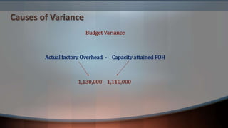Causes of Variance
Budget Variance
Actual factory Overhead - Capacity attained FOH
1,130,000 1,110,000
 
