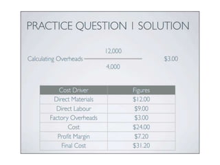 Costing for material labour and overhead