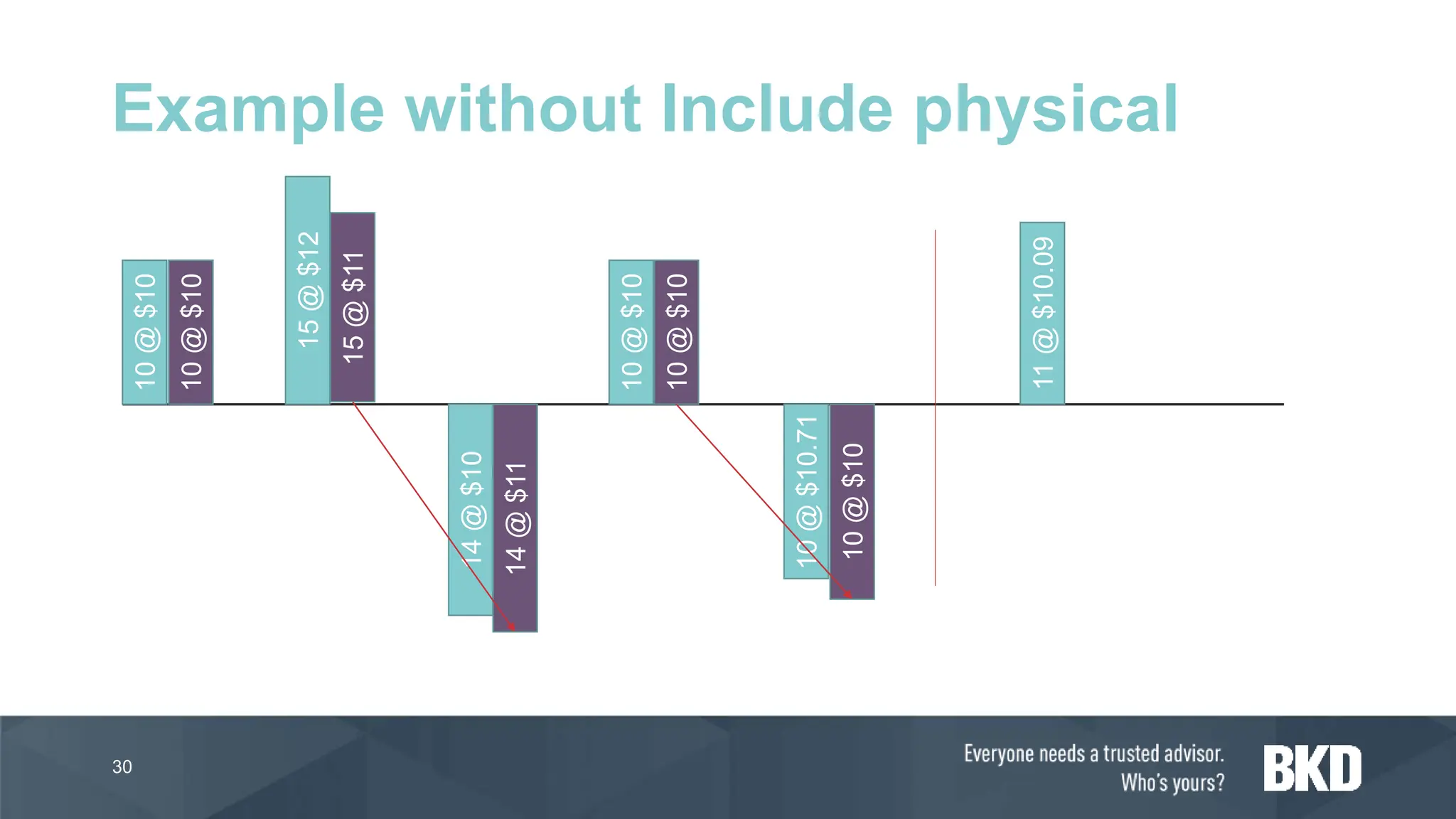 30
Example without Include physical
10
@
$10
15
@
$12
14
@
$10
10
@
$10
10
@
$10.71
11
@
$10.09
10
@
$10
15
@
$11
10
@
$10
14
@
$11
10
@
$10
 