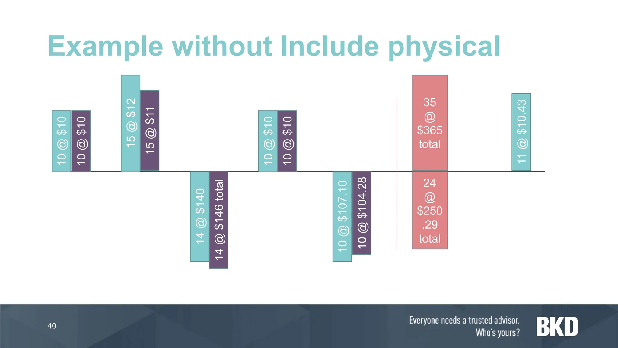 40
Example without Include physical
10
@
$10
15
@
$12
14
@
$140
10
@
$10
10
@
$107.10
11
@
$10.43
10
@
$10
15
@
$11
10
@
$10
14
@
$146
total
10
@
$104.28
35
@
$365
total
24
@
$250
.29
total
 