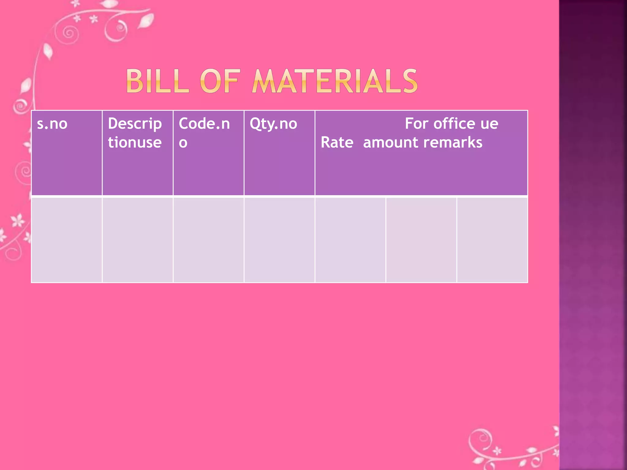 s.no Descrip
tionuse
Code.n
o
Qty.no For office ue
Rate amount remarks
 