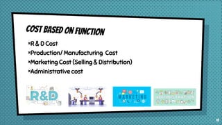 ×R & D Cost
×Production/ Manufacturing Cost
×Marketing Cost (Selling & Distribution)
×Administrative cost
13
 