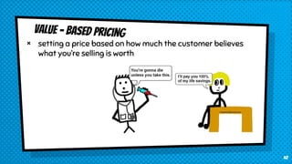 × setting a price based on how much the customer believes
what you’re selling is worth
42
 