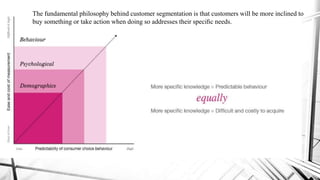 The fundamental philosophy behind customer segmentation is that customers will be more inclined to
buy something or take action when doing so addresses their speciﬁc needs.
 