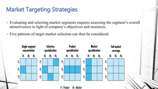 Market Targeting Strategies
• Evaluating and selecting market segments requires assessing the segment’s overall
attractiveness in light of company’s objectives and resources.
• Five patterns of target market selection can then be considered.
 