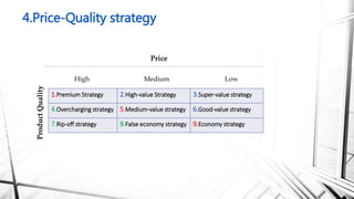 1.Premium Strategy 2.High-value Strategy 3.Super-value strategy
4.Overcharging strategy 5.Medium-value strategy 6.Good-value strategy
7.Rip-off strategy 8.False economy strategy 9.Economy strategy
ProductQuality
High Medium Low
Price
4.Price-Quality strategy
 