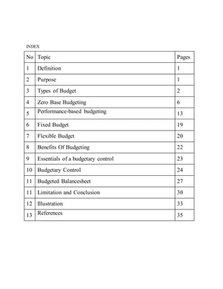 INDEX
No Topic Pages
1 Definition 1
2 Purpose 1
3 Types of Budget 2
4 Zero Base Budgeting 6
5 Performance-based budgeting 13
6 Fixed Budget 19
7 Flexible Budget 20
8 Benefits Of Budgeting 22
9 Essentials of a budgetary control 23
10 Budgetary Control 24
11 Budgeted Balancesheet 27
11 Limitation and Conclusion 30
12 Illustration 33
13 References 35
 