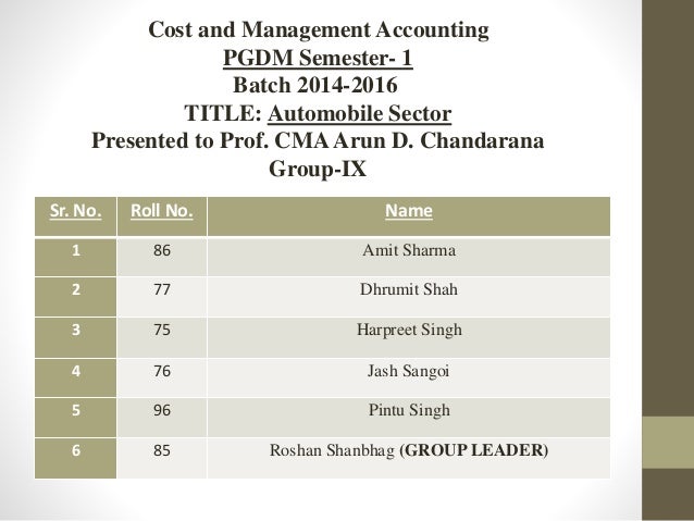 costing (mini) project on automobile industry costing (mini) project on automobile industry, A Presentation Template For An Automotive Sector Risk, Presentation templates