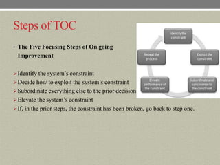 Steps of TOC
• The Five Focusing Steps of On going
 Improvement

 Identify the system’s constraint
 Decide how to exploit the system’s constraint
 Subordinate everything else to the prior decisions
 Elevate the system’s constraint
 If, in the prior steps, the constraint has been broken, go back to step one.
 