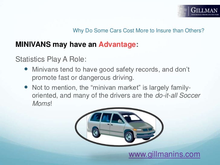 Why Do Some Cars Cost More to Insure than Others?