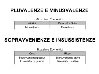Costi&Ricavi