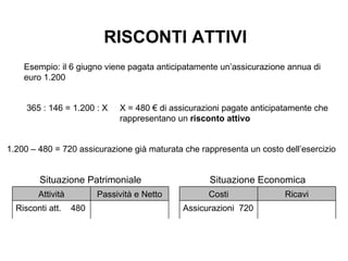 Costi&Ricavi