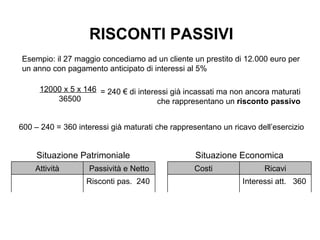 Costi&Ricavi