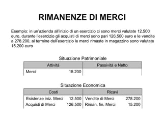 Costi&Ricavi